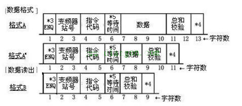 三菱PLC和三菱变频器串行通讯