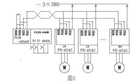 三菱PLC和三菱变频器串行通讯