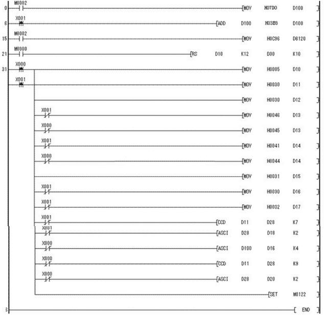 三菱PLC和三菱变频器串行通讯