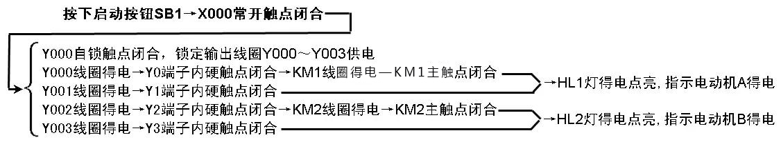 多重输出控制的PLC线路与梯形图