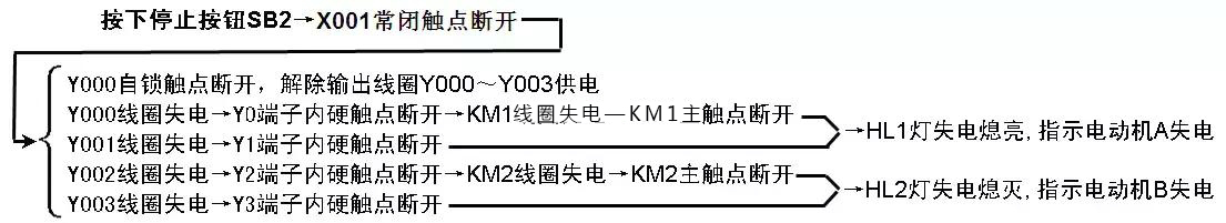 多重输出控制的PLC线路与梯形图