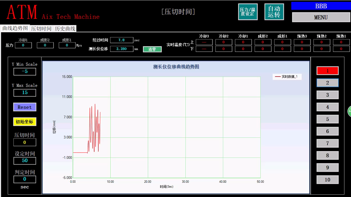 三菱PLC的光学玻璃热处理项目