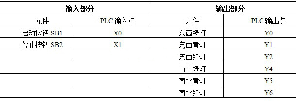 PLC交通讯号灯控制