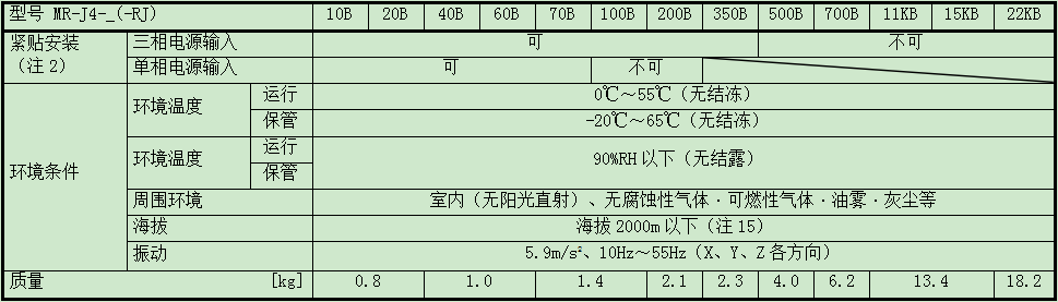 三菱伺服放大器MR-J4-70BRJJ001