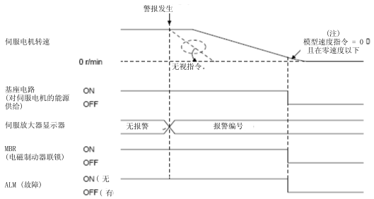 三菱伺服电机MR-JE-A