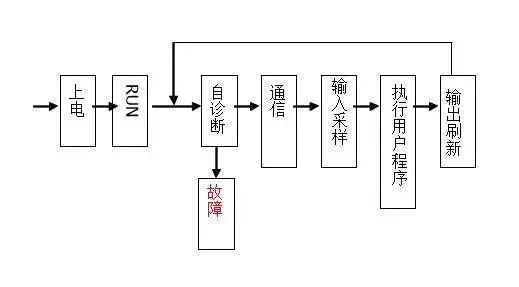 三菱plc编程软