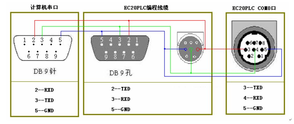 判断三菱伺服电机编码器故障技巧方法