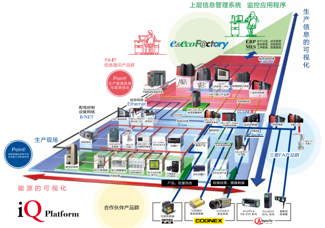 三菱电机的机电人 FA 整体解决方案