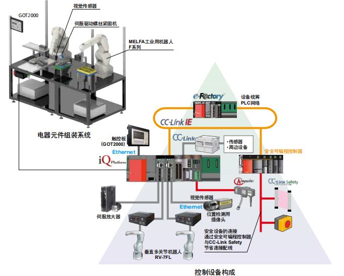 三菱电机的机电人 FA 整体解决方案