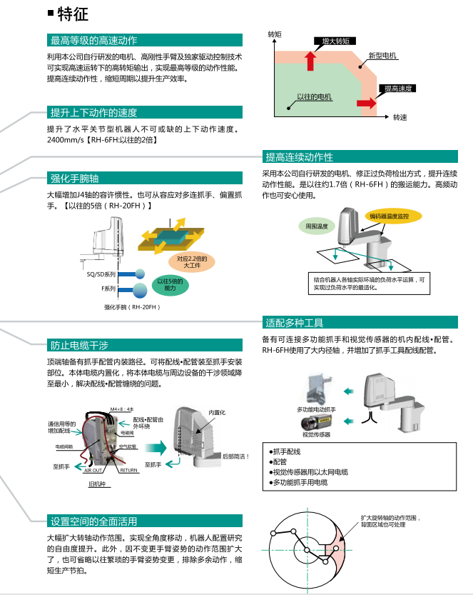 三菱水平多关节型机器人系列的组成与特征