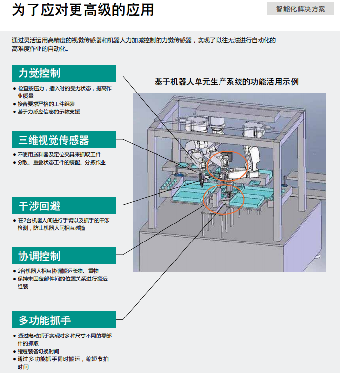 三菱机器人为了应对更高级的应用