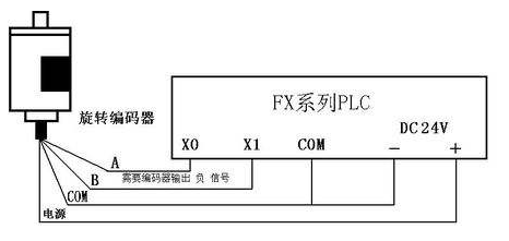 三菱PLC编码器出现丢脉冲的现象原因分析与知识点分享