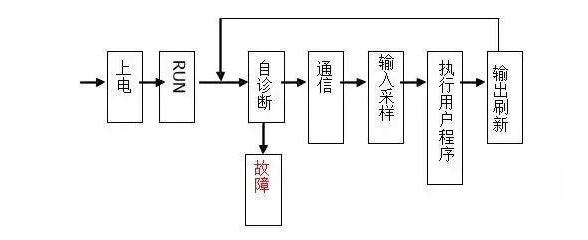 三菱PLC初学者只要解决这50个问题，那你就觉得很容易上手？