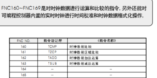 一文读懂怎么调整三菱PLC里的内置时间